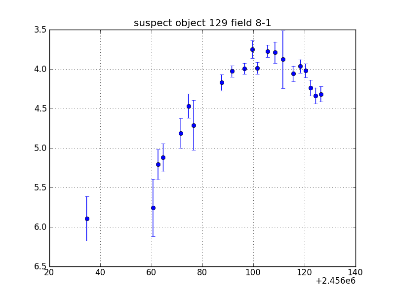 no plot available, curve is too noisy